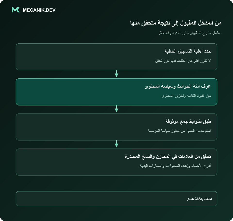 تسلسل مقترح: حدد أهلية التسجيل الحالية. عرف أدلة الحوادث وسياسة المحتوى. طبق ضوابط جمع موثوقة. تحقق من العلامات عبر المخازن والصادرات.