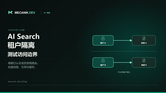 Cloudflare AI Search 租户隔离：测试每道边界