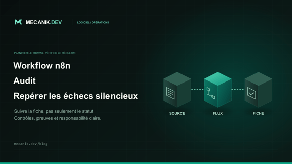 Audit des workflows n8n : repérer les échecs silencieux