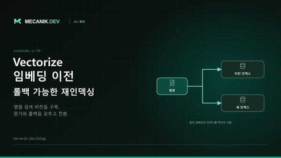 Cloudflare Vectorize 임베딩 이전: 안전한 재인덱싱
