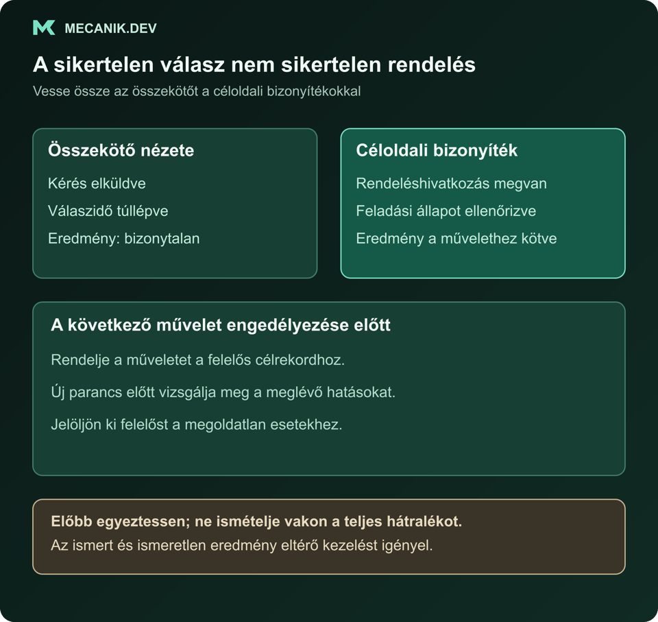 Feltételezett összekötő-időtúllépés és céloldali bizonyítékok összehasonlítása. Ismétlés előtt egyeztesse a művelethivatkozásokat és vizsgálja meg a meglévő hatásokat; az ismeretlen eredmények kapjanak felelőst.