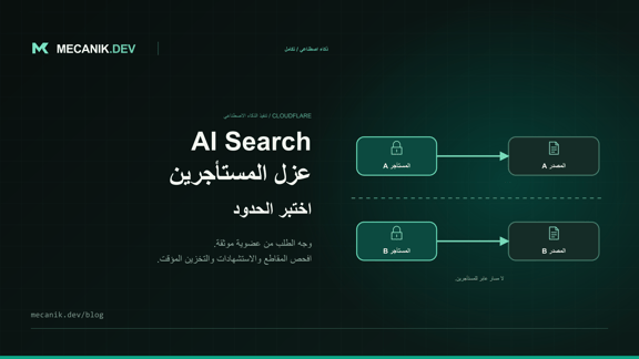 عزل المستأجرين في Cloudflare AI Search: اختبر جميع الحدود