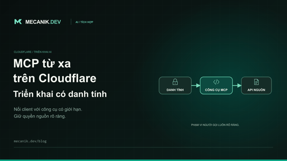 Máy chủ MCP từ xa trên Cloudflare: quyền và thử nghiệm
