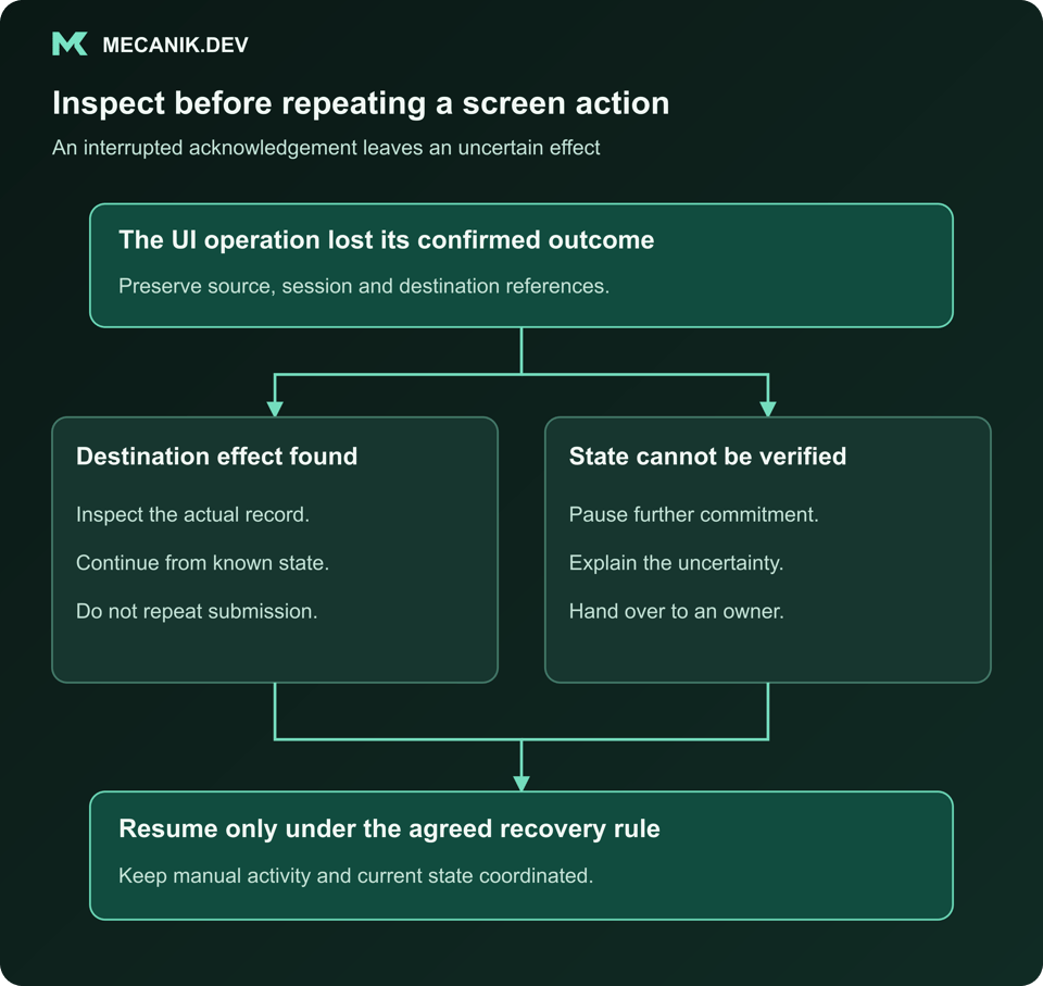 Inspect before repeating a screen action. The UI operation lost its confirmed outcome. Destination effect found and State cannot be verified. Resume only under the agreed recovery rule.