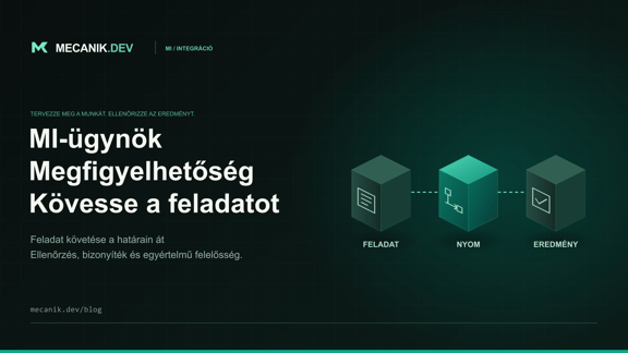 MI-ügynökök megfigyelhetősége: üzleti hibák vizsgálata