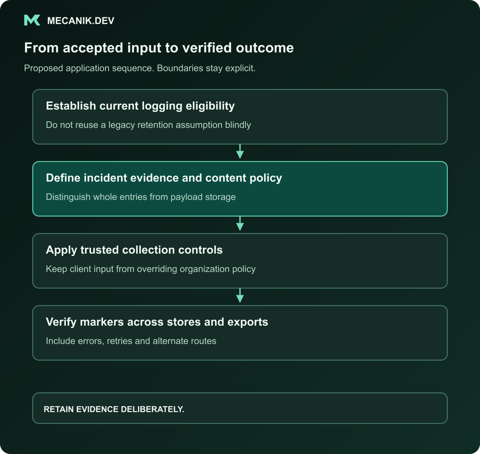 Proposed sequence: Establish current logging eligibility. Define incident evidence and content policy. Apply trusted collection controls. Verify markers across stores and exports.