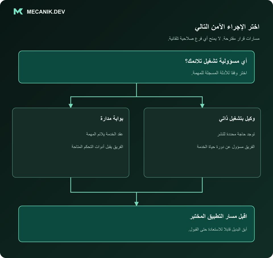 قرار مقترح: أي مسؤولية تشغيل تلائمك؟ بوابة مدارة أو وكيل تشغله بنفسك. اقبل مسار التطبيق الذي جرى اختباره.