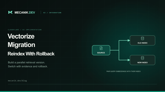 Cloudflare Vectorize Embedding Migration: Reindex Safely