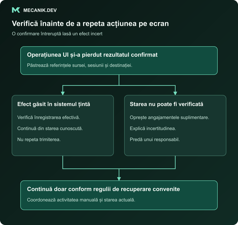 Verifică înainte de a repeta o acțiune pe ecran. Operațiunea UI și-a pierdut rezultatul confirmat. Efect găsit în sistemul țintă și Starea nu poate fi verificată. Continuă doar conform regulii de recuperare convenite.