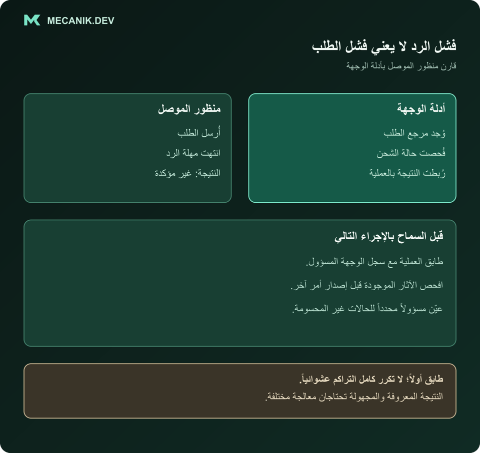 مقارنة انتهاء مهلة موصل افتراضي بأدلة الوجهة. طابق مراجع العمليات وافحص الآثار الموجودة قبل تكرار العمل؛ عيّن مسؤولاً للنتائج المجهولة.