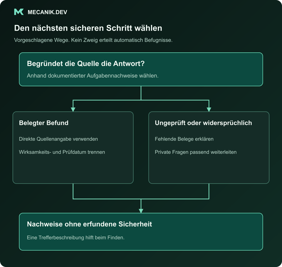 Entscheidungsvorschlag: Begründet die Quelle die Antwort? Belegter Befund oder ungeprüft beziehungsweise widersprüchlich. Nachweise ohne erfundene Sicherheit liefern.