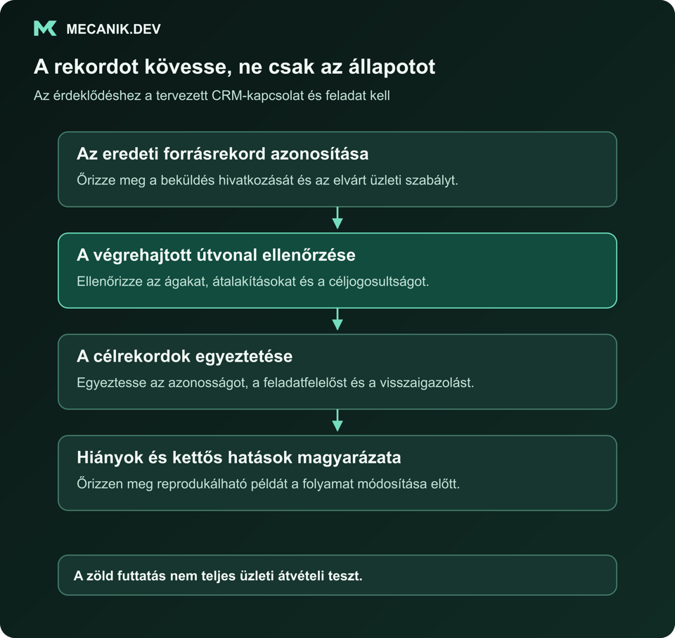 A rekordot kövesse, ne csak az állapotot. Azonosítsa az eredeti forrásrekordot. Ellenőrizze a végrehajtott útvonalat. Egyeztesse a célrekordokat. Magyarázza meg a hiányokat és a kettős hatásokat.