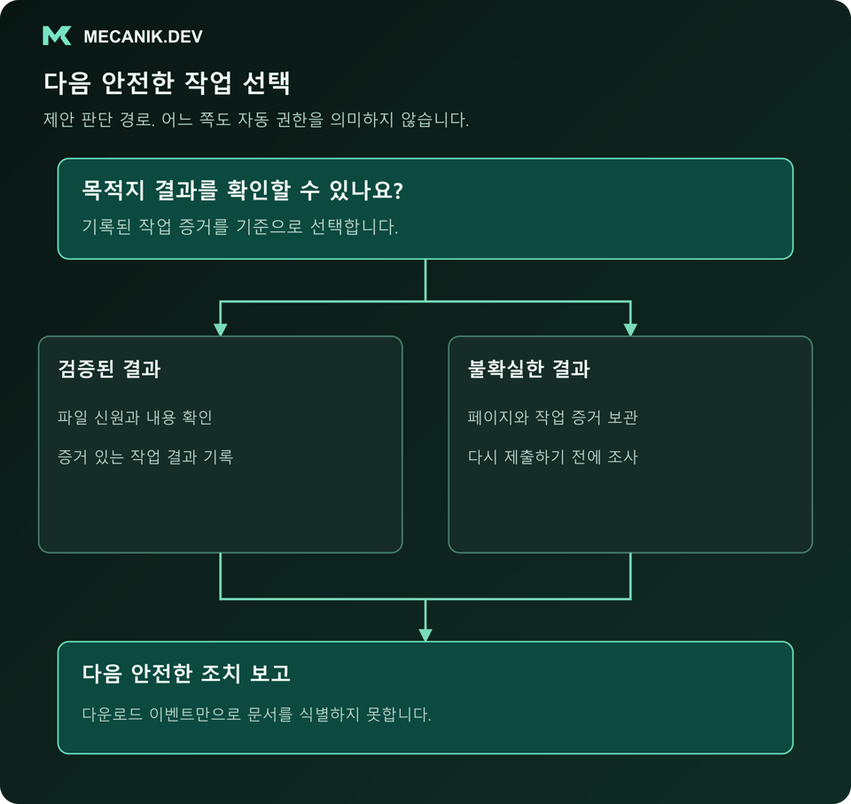 제안 판단: 목적지 결과를 확인할 수 있나요? 검증된 결과와 불확실한 결과를 구분하고 다음 안전한 조치를 보고합니다.