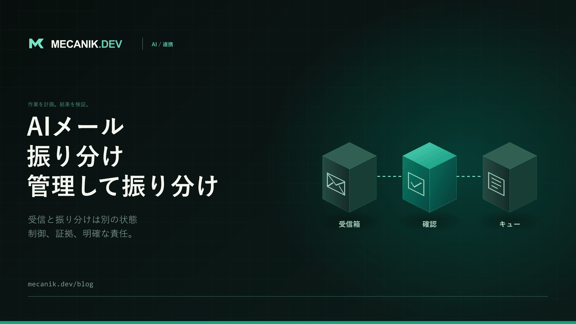 AIメール振り分け：人が管理する受信箱の処理